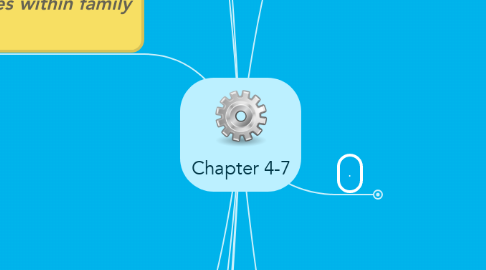Mind Map: Chapter 4-7