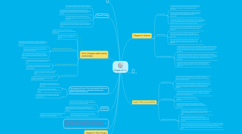 Mind Map: Chapter 4-7