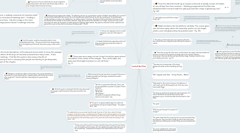 Mind Map: Lord of the Flies