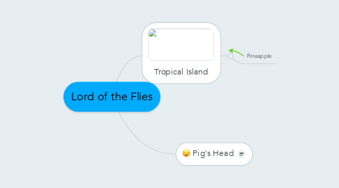 Mind Map: Lord of the Flies