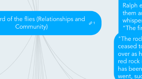 Mind Map: Lord of the flies (Relationships and Community)