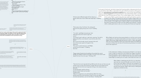 Mind Map: Lord of the Flies Politics and Government