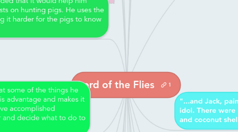 Mind Map: Lord of the Flies