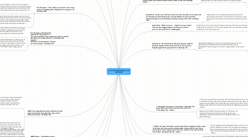 Mind Map: Lord of the Flies: Religion and Spirituality