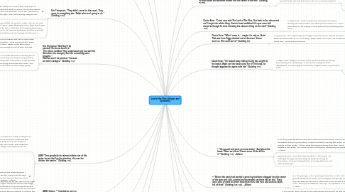 Mind Map: Lord of the Flies: Religion and Spirituality