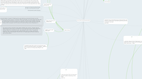 Mind Map: Lord of the Flies (Characterization)