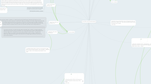 Mind Map: Lord of the Flies (Characterization)