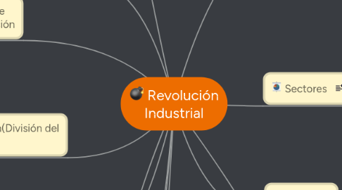 Mind Map: Revolución Industrial