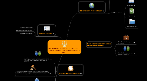 Mind Map: LOS DERECHOS REALES: Son las relaciones jurídicas inmediata entre una persona y una cosa