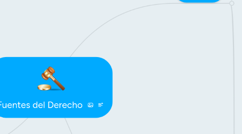 Mind Map: Fuentes del Derecho