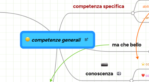 Mind Map: competenze generali