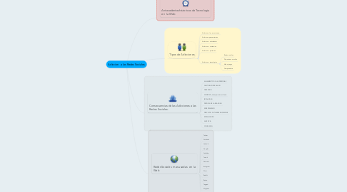 Mind Map: Adiccion  a las Redes Sociales