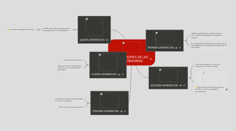 Mind Map: ¡GENERACIONES DE LAS COMPUTADORAS!