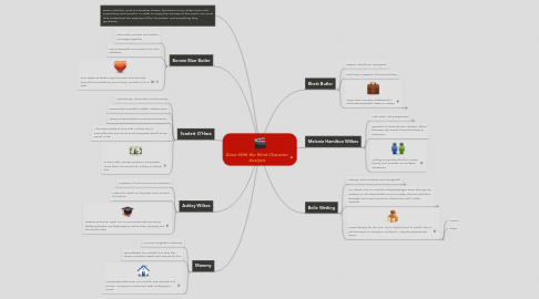 Mind Map: Gone With the Wind Character Analysis