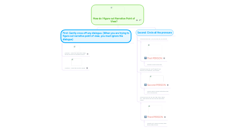 Mind Map: How do I figure out Narrative Point of View?