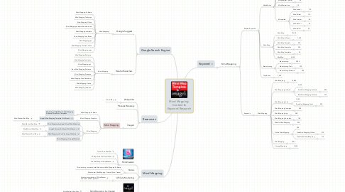 Mind Map: Mind Mapping: Content & Keyword Research