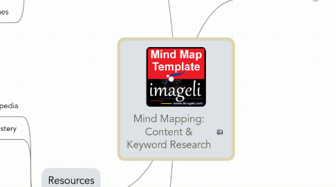 Mind Map: Mind Mapping: Content & Keyword Research