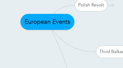 Mind Map: European Events