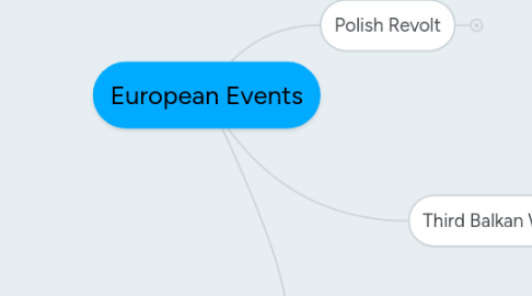 Mind Map: European Events