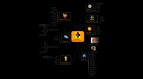 Mind Map: IMPA-IMPA Impariamo a imparare