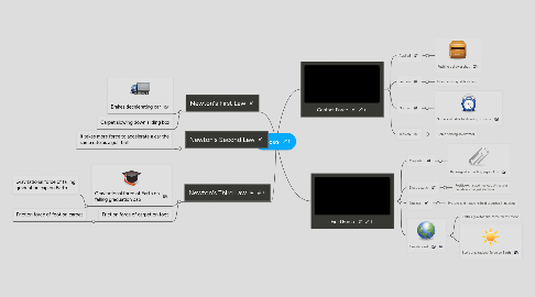 Mind Map: Forces