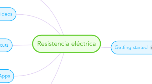Mind Map: Resistencia eléctrica