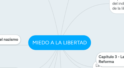 Mind Map: MIEDO A LA LIBERTAD