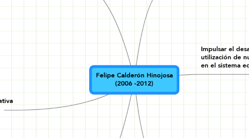 Mind Map: Felipe Calderón Hinojosa (2006 -2012)