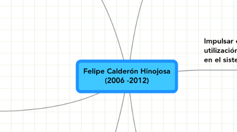 Mind Map: Felipe Calderón Hinojosa (2006 -2012)