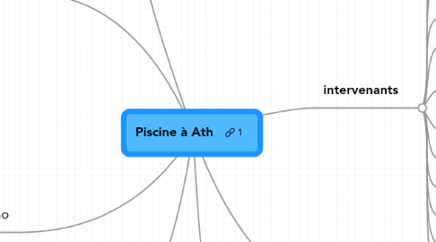 Mind Map: Piscine à Ath