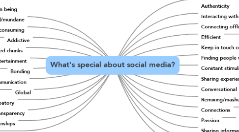 Mind Map: What's special about social media?