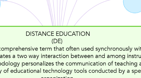 Mind Map: DISTANCE EDUCATION (DE)  Distance Education is a comprehensive term that often used synchronously with several other terminologies. DE incorporates a two way interaction between and among instructor and student. This pedagogical methodology personalizes the communication of teaching and intentional learning through a variety of educational technology tools conducted by a special institutional organization.