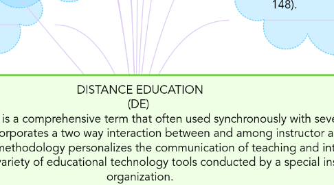 Mind Map: DISTANCE EDUCATION (DE) Distance Education is a comprehensive term that often used synchronously with several other terminologies. DE incorporates a two way interaction between and among instructor and student. This pedagogical methodology personalizes the communication of teaching and intentional learning through a variety of educational technology tools conducted by a special institutional organization.