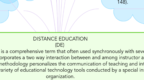 Mind Map: DISTANCE EDUCATION (DE)  Distance Education is a comprehensive term that often used synchronously with several other terminologies. DE incorporates a two way interaction between and among instructor and student. This pedagogical methodology personalizes the communication of teaching and intentional learning through a variety of educational technology tools conducted by a special institutional organization.