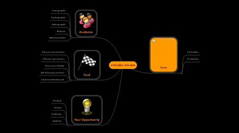 Mind Map: animales salvajes