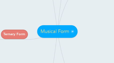 Mind Map: Musical Form