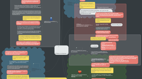 Mind Map: El Miedo a la Libertad.