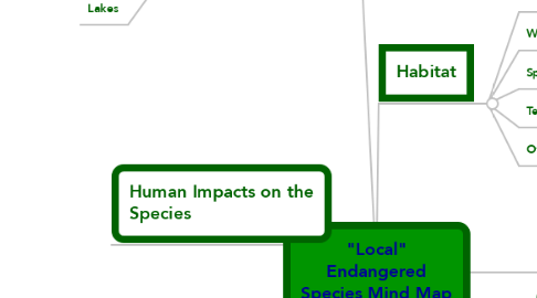 Mind Map: "Local" Endangered Species Mind Map