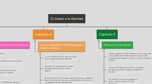 Mind Map: El miedo a la libertad