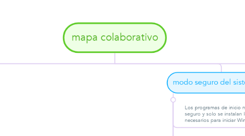 Mind Map: mapa colaborativo