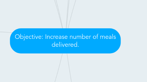 Mind Map: Objective: Increase number of meals delivered.