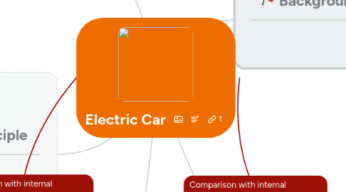 Mind Map: Electric Car