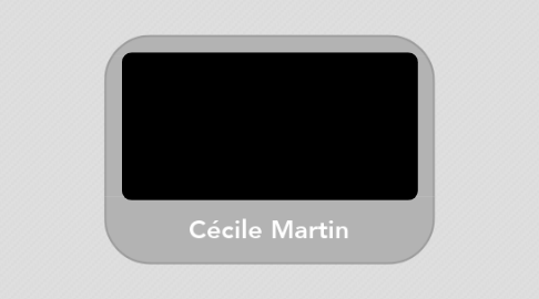 Mind Map: Cécile Martin