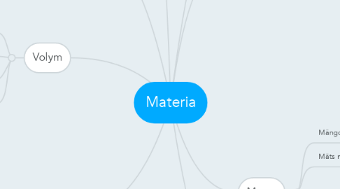 Mind Map: Materia