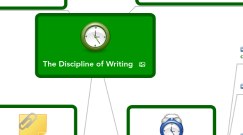 Mind Map: The Discipline of Writing