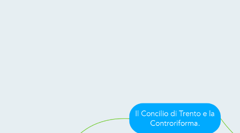 Mind Map: Il Concilio di Trento e la Controriforma.