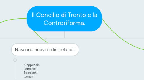 Mind Map: Il Concilio di Trento e la Controriforma.