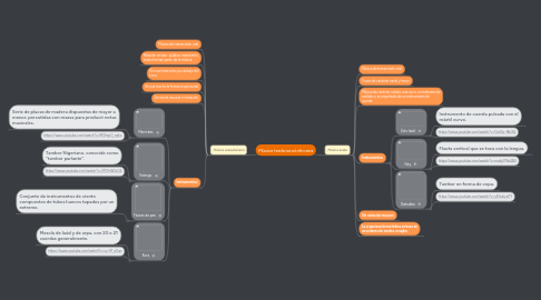 Mind Map: Música tradicional africana