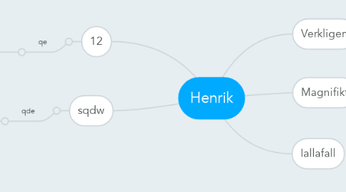 Mind Map: Henrik