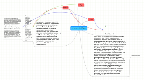 Mind Map: Sri Lanka & Tamil Tigers